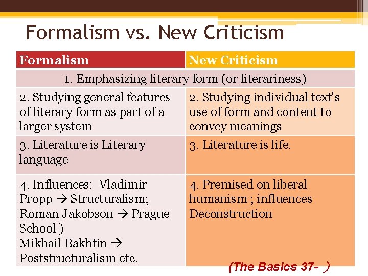 Formalism vs. New Criticism Formalism New Criticism 1. Emphasizing literary form (or literariness) 2.