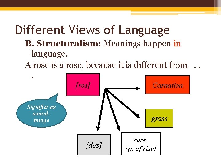 Different Views of Language B. Structuralism: Meanings happen in language. A rose is a
