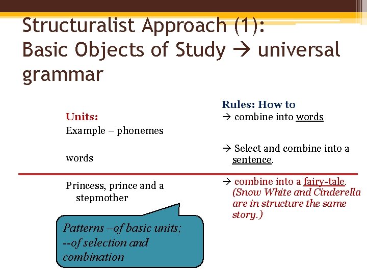 Structuralist Approach (1): Basic Objects of Study universal grammar Units: Example – phonemes words
