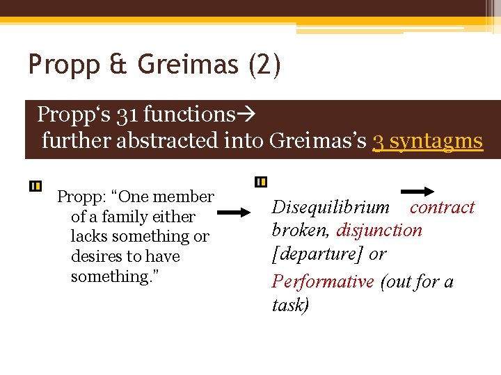 Propp & Greimas (2) Propp‘s 31 functions further abstracted into Greimas’s 3 syntagms Propp: