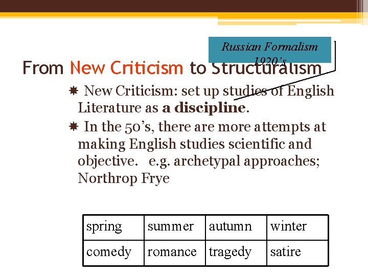 Russian Formalism 1920’s From New Criticism to Structuralism New Criticism: set up studies of