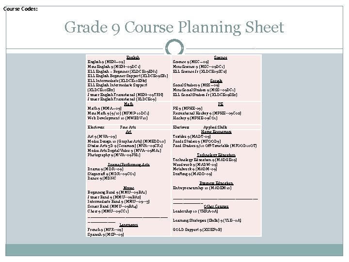 Course Codes: Grade 9 Course Planning Sheet English 9 (MEN— 09) Mini English 9