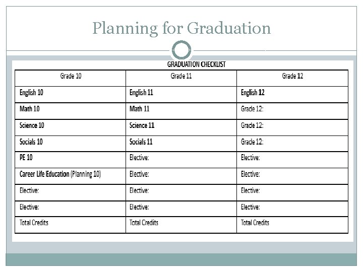 Planning for Graduation 