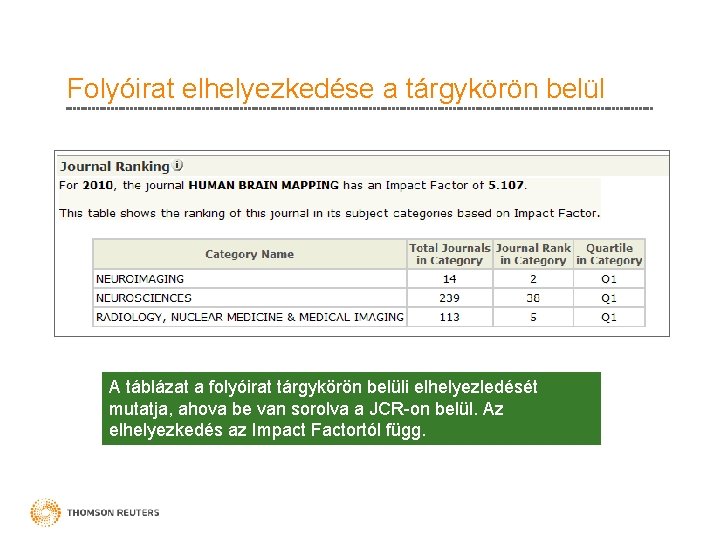 Folyóirat elhelyezkedése a tárgykörön belül A táblázat a folyóirat tárgykörön belüli elhelyezledését mutatja, ahova