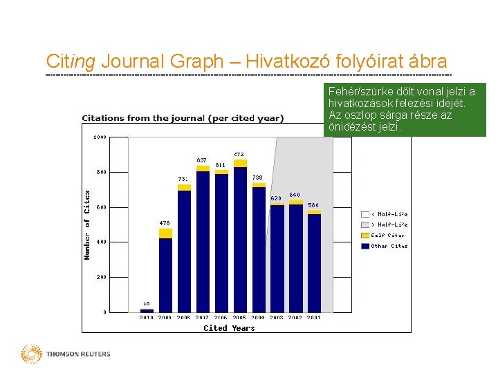 Citing Journal Graph – Hivatkozó folyóirat ábra Fehér/szürke dőlt vonal jelzi a hivatkozások felezési
