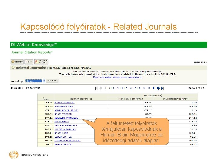 Kapcsolódó folyóiratok - Related Journals A feltüntetett folyóiratok témájukban kapcsolódnak a Human Brain Mappinghez