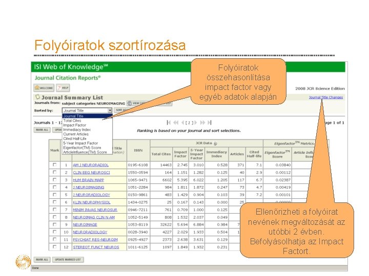 Folyóiratok szortírozása Folyóiratok összehasonlítása impact factor vagy egyéb adatok alapján Ellenőrizheti a folyóirat nevének