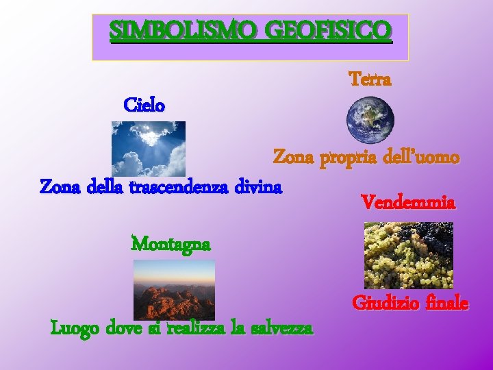 SIMBOLISMO GEOFISICO Cielo Terra Zona propria dell’uomo Zona della trascendenza divina Vendemmia Montagna Luogo