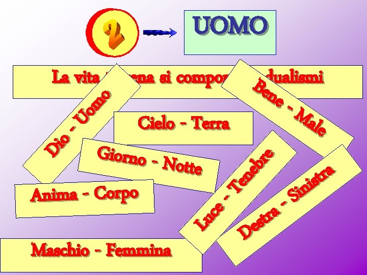 UOMO Ten ebr e Lu ce - Dio - Uo mo La vita terrena