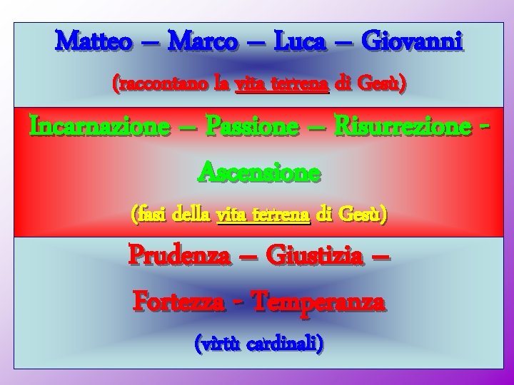 Matteo – Marco – Luca – Giovanni (raccontano la vita terrena di Gesù) Incarnazione