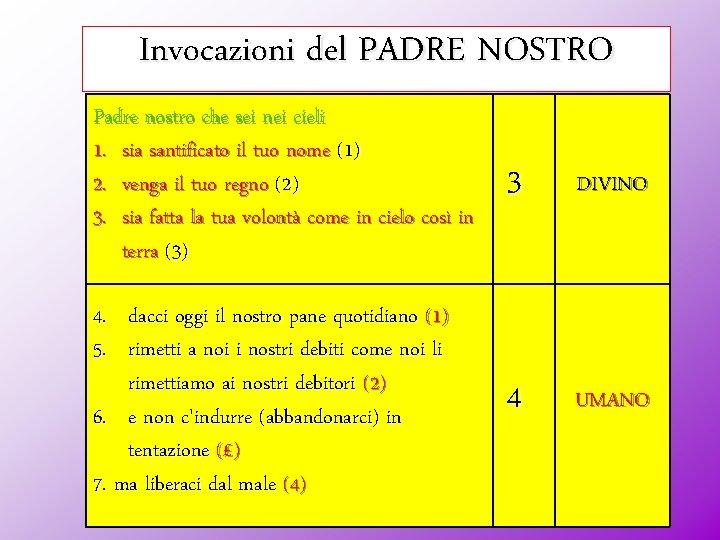 Invocazioni del PADRE NOSTRO Padre nostro che sei nei cieli 1. sia santificato il