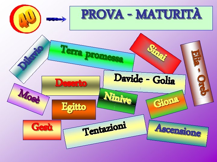Mosè Gesù Terra prom essa Deserto Egitto Sin ai Davide - Golia Ninive a