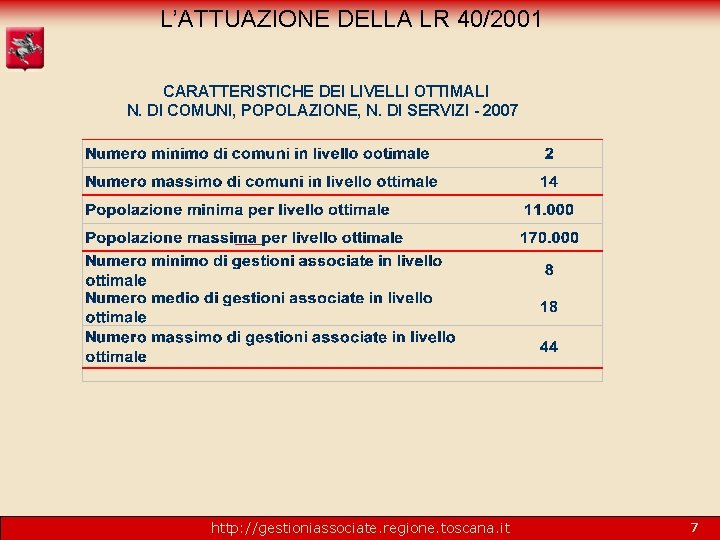 L’ATTUAZIONE DELLA LR 40/2001 CARATTERISTICHE DEI LIVELLI OTTIMALI N. DI COMUNI, POPOLAZIONE, N. DI