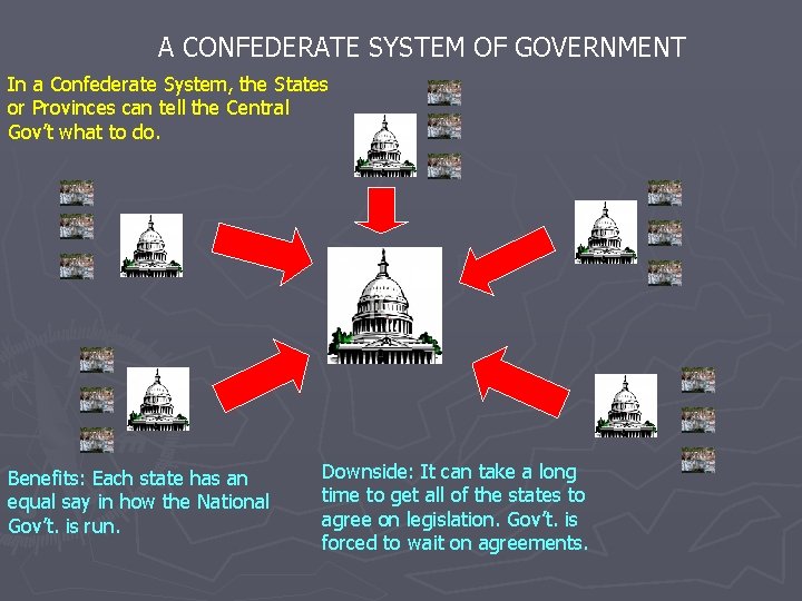 A CONFEDERATE SYSTEM OF GOVERNMENT In a Confederate System, the States or Provinces can