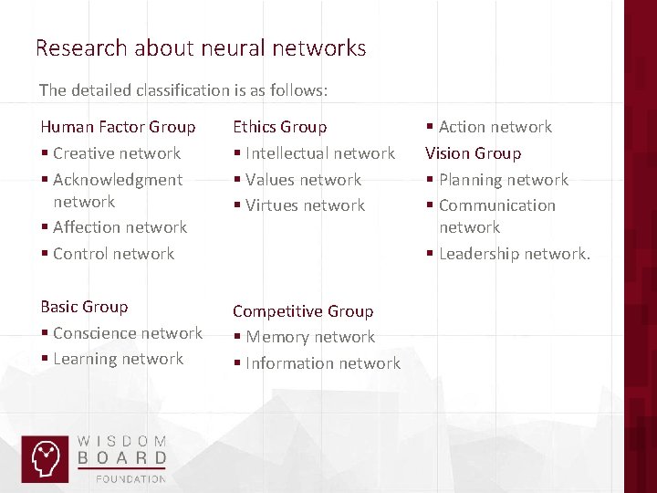 Research about neural networks The detailed classification is as follows: Human Factor Group §