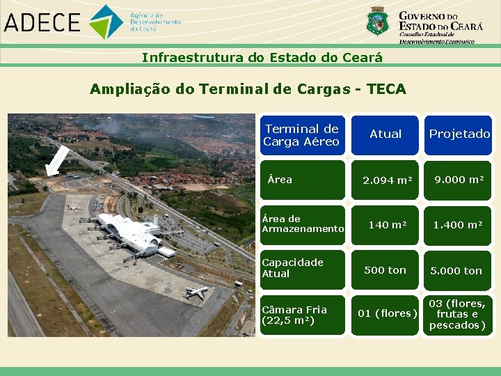 Infraestrutura do Estado do Ceará Ampliação do Terminal de Cargas - TECA Terminal de