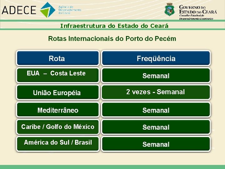 Infraestrutura do Estado do Ceará EUA – Costa Leste 2 vezes - Semanal Caribe