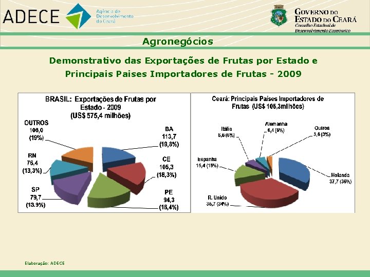 Agronegócios Demonstrativo das Exportações de Frutas por Estado e Principais Paises Importadores de Frutas