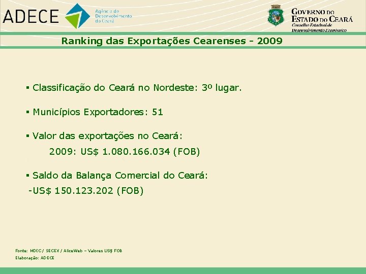 Ranking das Exportações Cearenses - 2009 Classificação do Ceará no Nordeste: 3º lugar. Municípios