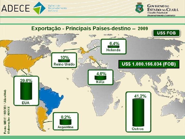 2009 6, 4% 10% US$ 1. 080. 166. 034 (FOB) 4, 6% 29, 6%