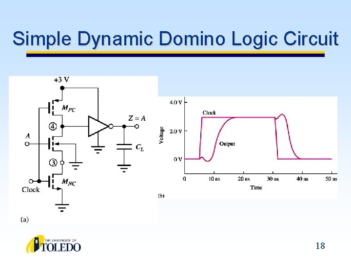 Simple Dynamic Domino Logic Circuit 18 