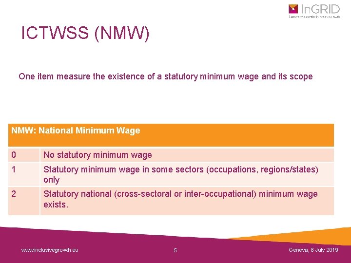 ICTWSS (NMW) One item measure the existence of a statutory minimum wage and its