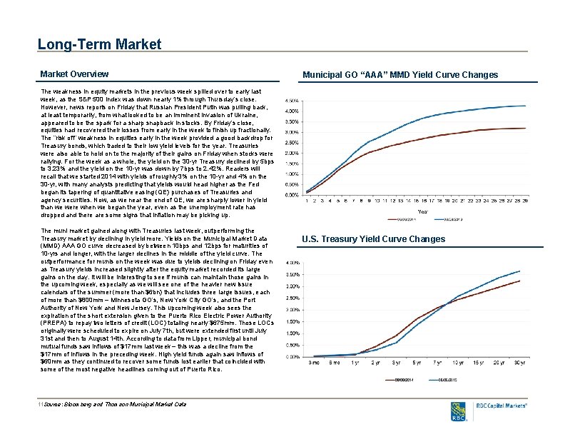 Long-Term Market Overview Municipal GO “AAA” MMD Yield Curve Changes The weakness in equity