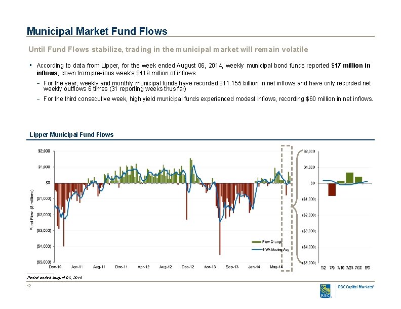 Municipal Market Fund Flows Until Fund Flows stabilize, trading in the municipal market will