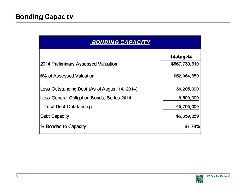 Bonding Capacity 6 