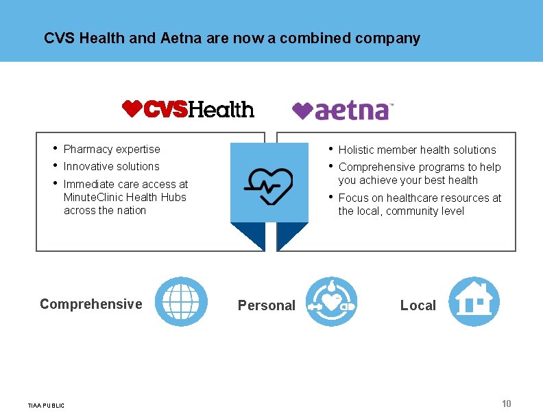 CVS Health and Aetna are now a combined company • • • Pharmacy expertise