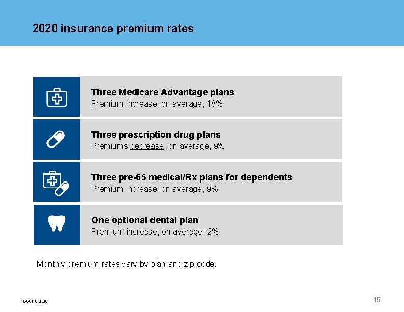 2020 insurance premium rates Three Medicare Advantage plans Premium increase, on average, 18% Three