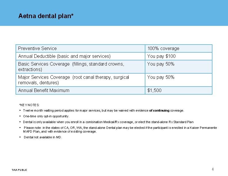 Aetna dental plan* Preventive Service 100% coverage Annual Deductible (basic and major services) You