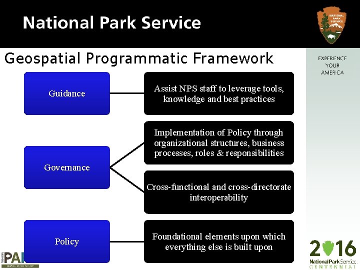 Geospatial Programmatic Framework Guidance Assist NPS staff to leverage tools, knowledge and best practices