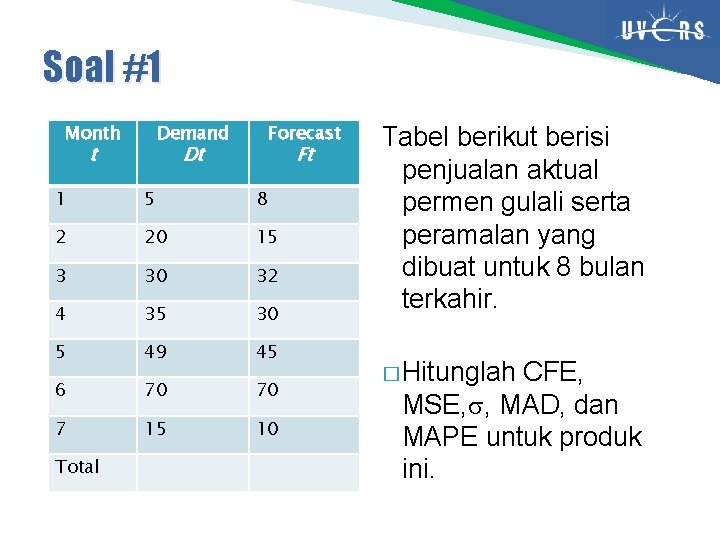 Soal #1 Month Demand t Forecast Dt Ft 1 5 8 2 20 15