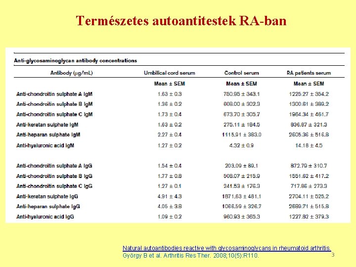 Természetes autoantitestek RA-ban Natural autoantibodies reactive with glycosaminoglycans in rheumatoid arthritis. 3 György B