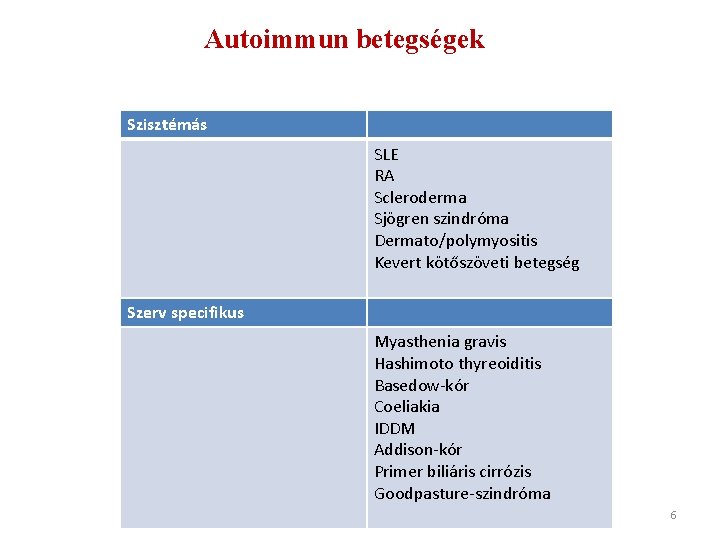 Autoimmun betegségek Szisztémás SLE RA Scleroderma Sjögren szindróma Dermato/polymyositis Kevert kötőszöveti betegség Szerv specifikus