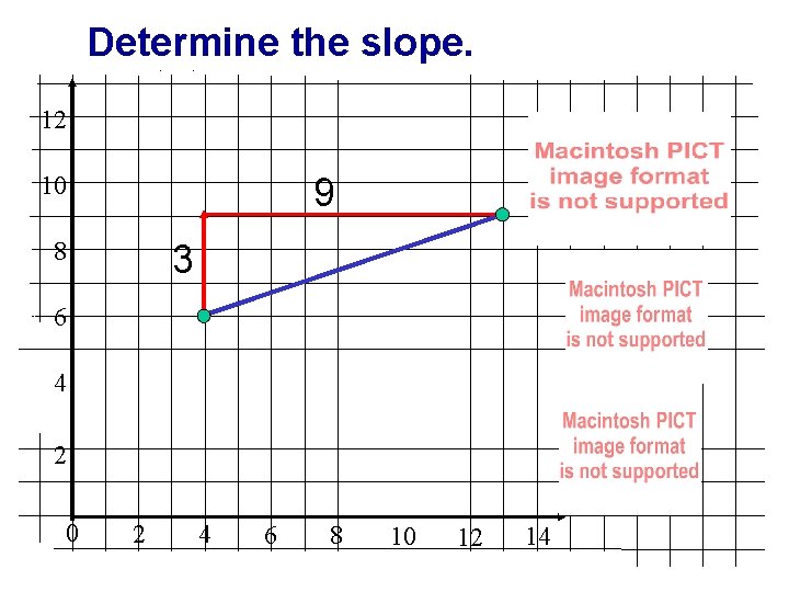 Determine the slope. 12 9 10 8 3 6 4 2 0 2 4