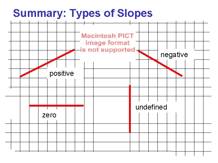 Summary: Types of Slopes negative positive zero undefined 