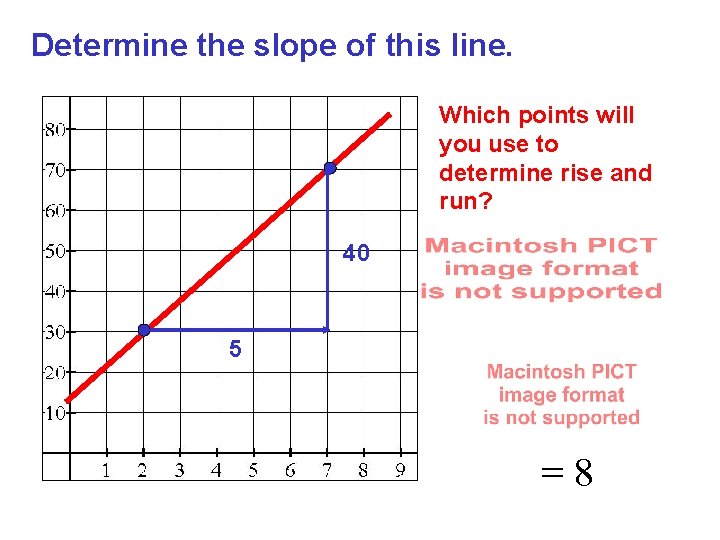 Determine the slope of this line. Which points will you use to determine rise