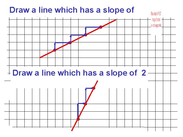 Draw a line which has a slope of 2 