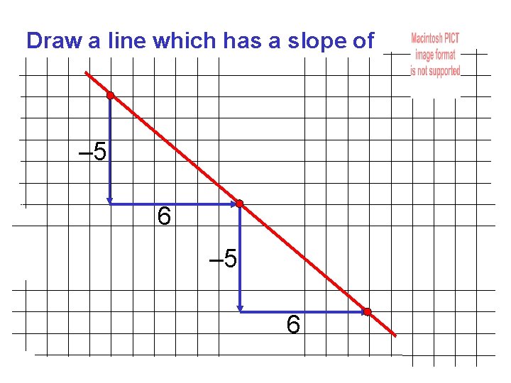 Draw a line which has a slope of – 5 6 