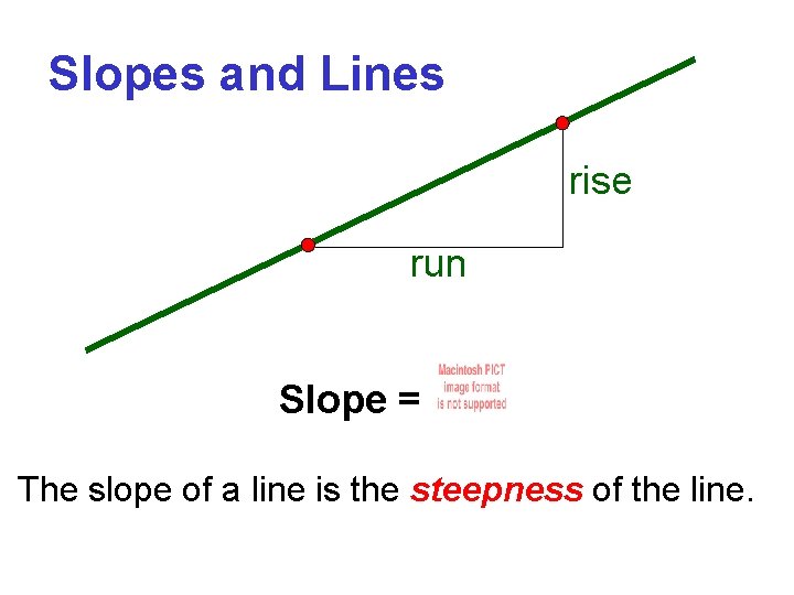 Slopes and Lines rise run Slope = The slope of a line is the