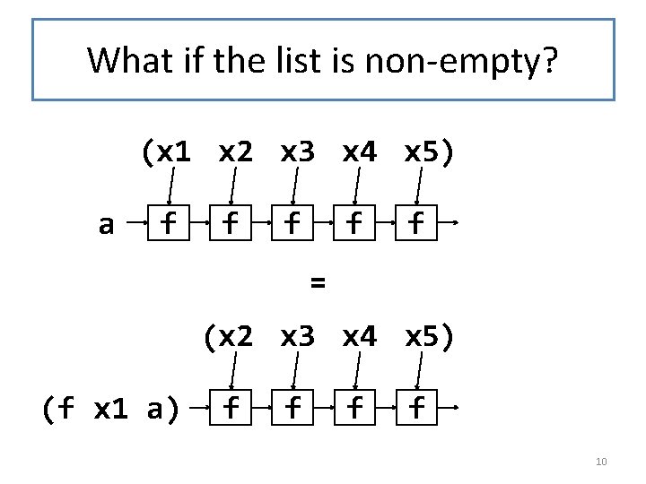 What if the list is non-empty? (x 1 x 2 x 3 x 4