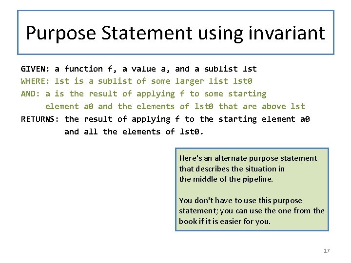 Purpose Statement using invariant GIVEN: a function f, a value a, and a sublist