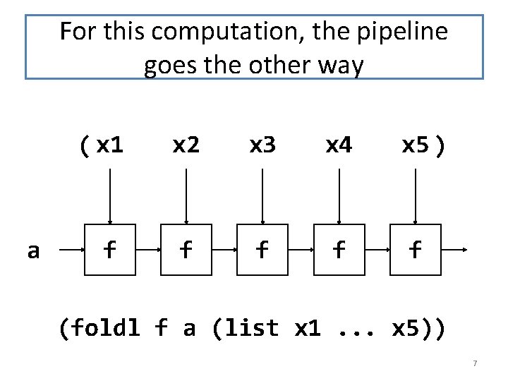 For this computation, the pipeline goes the other way a ( x 1 x