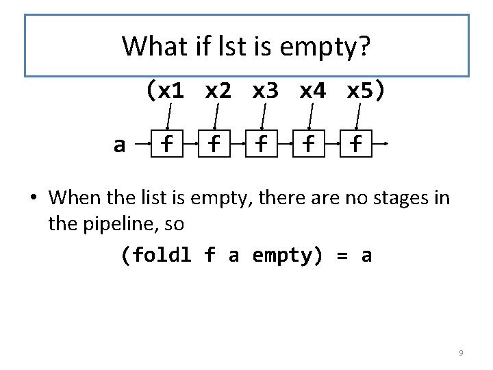 What if lst is empty? (x 1 x 2 x 3 x 4 x