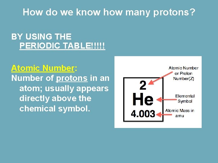How do we know how many protons? BY USING THE PERIODIC TABLE!!!!! Atomic Number: