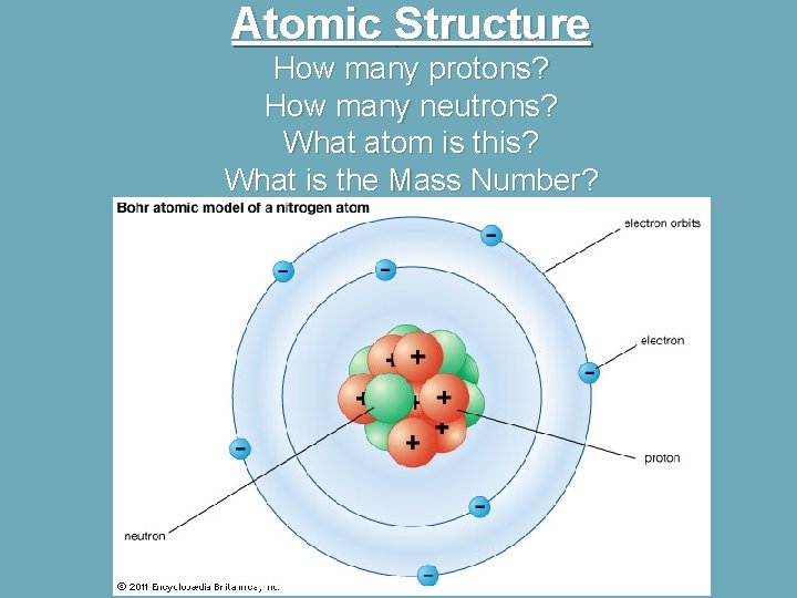 Atomic Structure How many protons? How many neutrons? What atom is this? What is