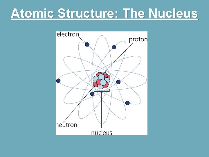 Atomic Structure: The Nucleus 