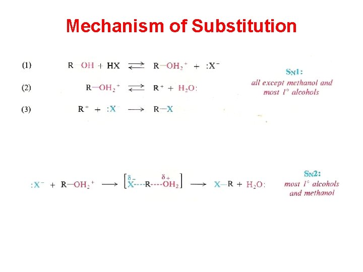 Mechanism of Substitution Mechanism of Substitution